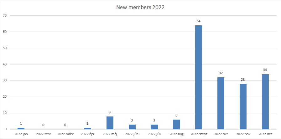 MLM statistics 2022